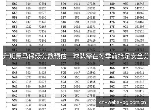 升班黑马保级分数预估，球队需在冬季前抢足安全分