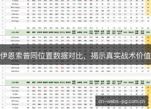 伊恩索普同位置数据对比，揭示真实战术价值
